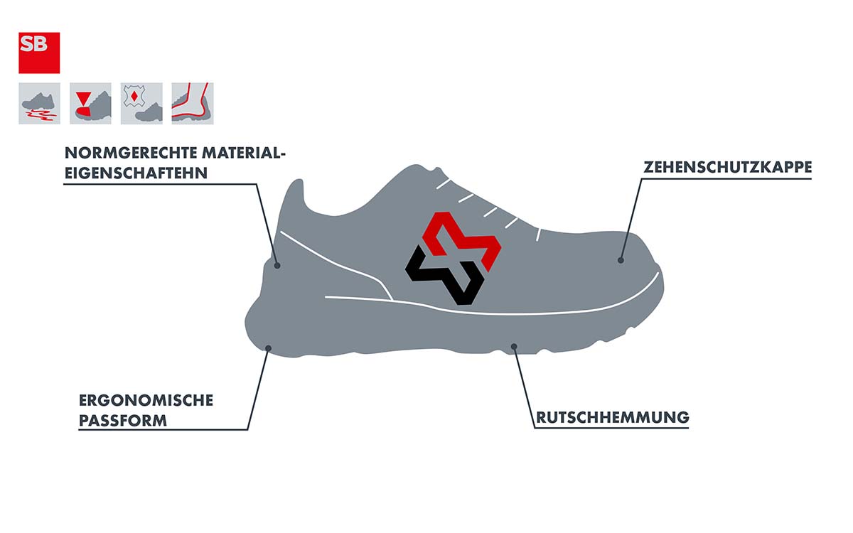 Erklärung zur Norm SB